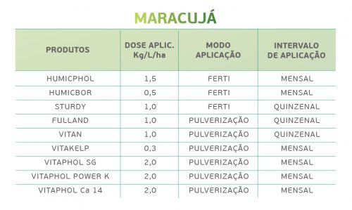 Maracuja 2