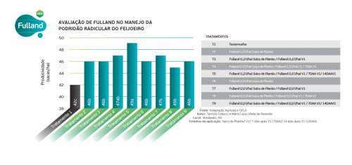 Avaliação Fulland